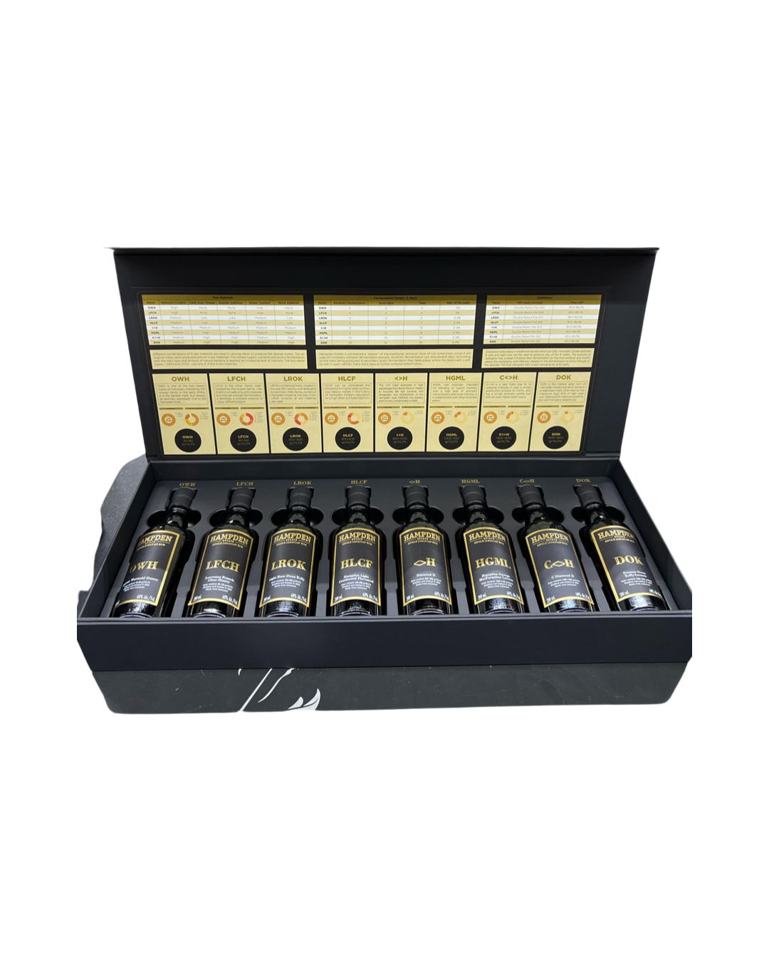 Hampden Estate 8 Marks Jamaican Rum Collection